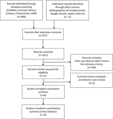 Safety and efficacy of the pan-FGFR inhibitor erdafitinib in advanced urothelial carcinoma and other solid tumors: A systematic review and meta-analysis